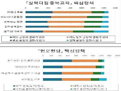 충북 교원 설문 결과. *재판매 및 DB 금지