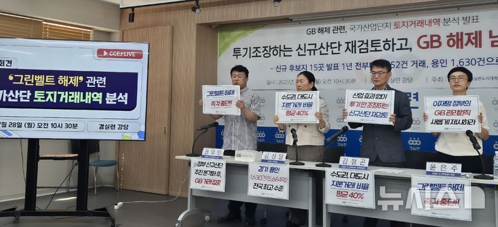 [서울=뉴시스] 이명동 기자 = 28일 오전 서울 종로구 경제정의실천시민연합(경실련) 강당에서 권오인(왼쪽부터) 경실련 도시개혁센터 국장, 김성달 경실련 사무총장, 김정곤 경실련 도시개혁센터 정책위원장, 윤은주 경실련 도시개혁센터 부장이 차석한 가운데 경실련 도시개혁센터와 시사저널이 공동기획한 그린벨트 해제 관련 국가산업단지 토지거래내역 분석발표 기자회견이 열리고 있다. 2025.07.28. ddingdong@newsis.com 