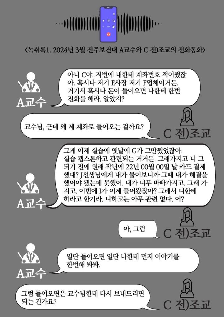 [진주=뉴시스]진주보건대, 장학금 갈취 녹취록 바탕으로 만든 이미지.(사진=정의당 진주시지역위원회 제공).2025.07.28.photo@newsis.com *재판매 및 DB 금지