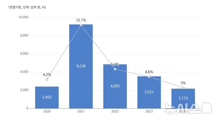 포스코 영업이익 자료.(사진=포스코 제공)