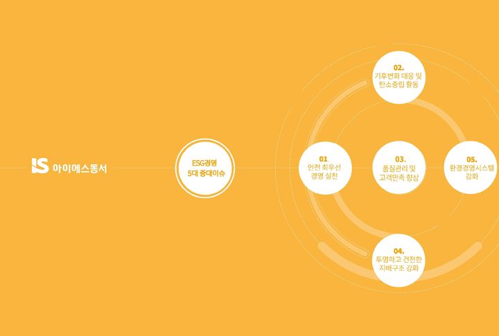 [서울=뉴시스] 아이에스동서는 28일 ESG 보고서를 발간해 지속가능경영(ESG) 5대 중대 이슈를 소개했다. 2025.07.28. (자료=아이에스동서 제공) photo@newsis.com *재판매 및 DB 금지