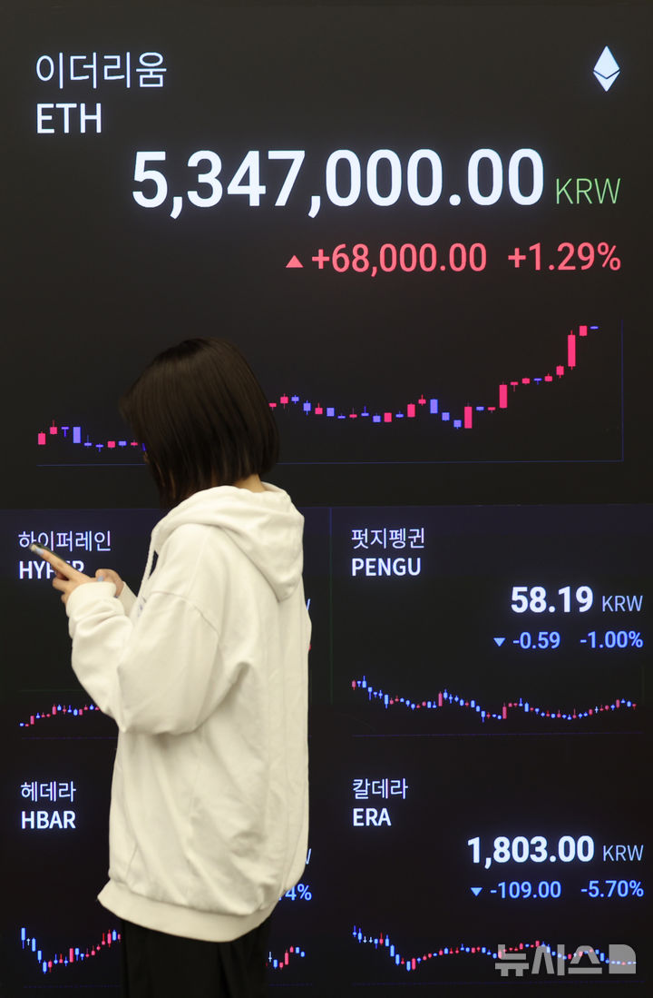 美·EU 관세 합의에 이더리움·리플도 반등