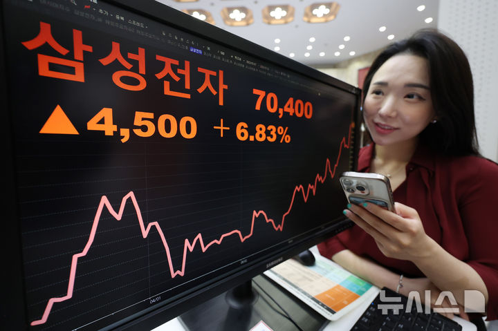 [서울=뉴시스] 김진아 기자 = 삼성전자가 23조원에 달하는 반도체 위탁생산 계약 소식에 11개월 만에 7만원선을 돌파한 28일 서울 여의도 한국거래소 서울사무소에 삼성전자 주가가 표시돼 있다.&nbsp; 이날 한국거래소에 따르면 삼성전자는 이날 4500원(6.83%) 뛴 7만400원에 거래를 마쳤다. 종가 기준 삼성전자의 주가가 7만원대를 기록한 것은 지난해 9월 4일(7만원) 이후 약 11개월 만이다. 2025.07.28. bluesoda@newsis.com