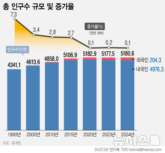 그래픽뉴스