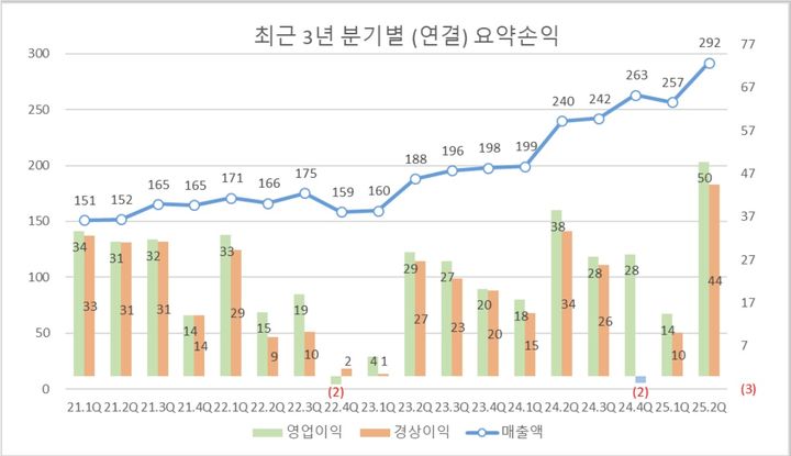 (사진=에이치시티) *재판매 및 DB 금지