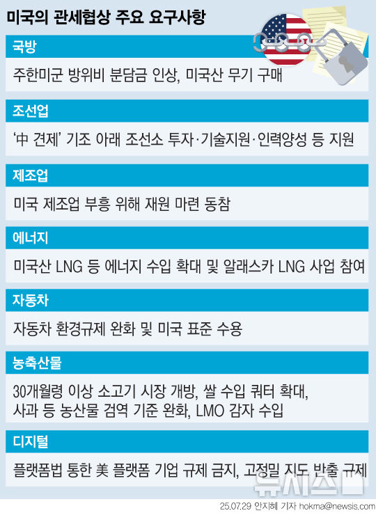 [서울=뉴시스] 미국과의 관세협상에서 상호관세 25%를 줄이지 못할 경우 대미수출의 4분의 1 이상을 차지하는 자동차 수출이 특히 큰 피해를 입게 될 전망이다. 우리 정부는 일본과 EU 등 앞선 관세협상 사례를 참고해 미국과 상호 호혜적인 협상을 이끌어내기 위해 끝까지 총력을 기울이겠다는 입장이다. (그래픽=안지혜 기자)  hokma@newsis.com