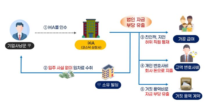 첨부용 *재판매 및 DB 금지