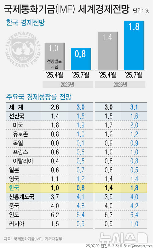[서울=뉴시스] 