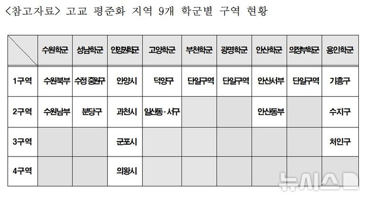 [의정부=뉴시스] 고교 평준화 지역 9개 학군별 구역 현황. (사진=경기도교육청 제공) 2025.07.29 photo@newsis.com