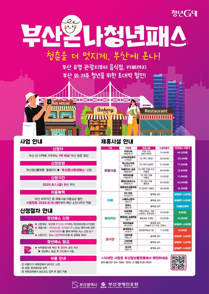 [부산=뉴시스] '부산온나청년패스' 홍보물. (사진=부산시 제공) 2025.07.30. photo@newsis.com *재판매 및 DB 금지