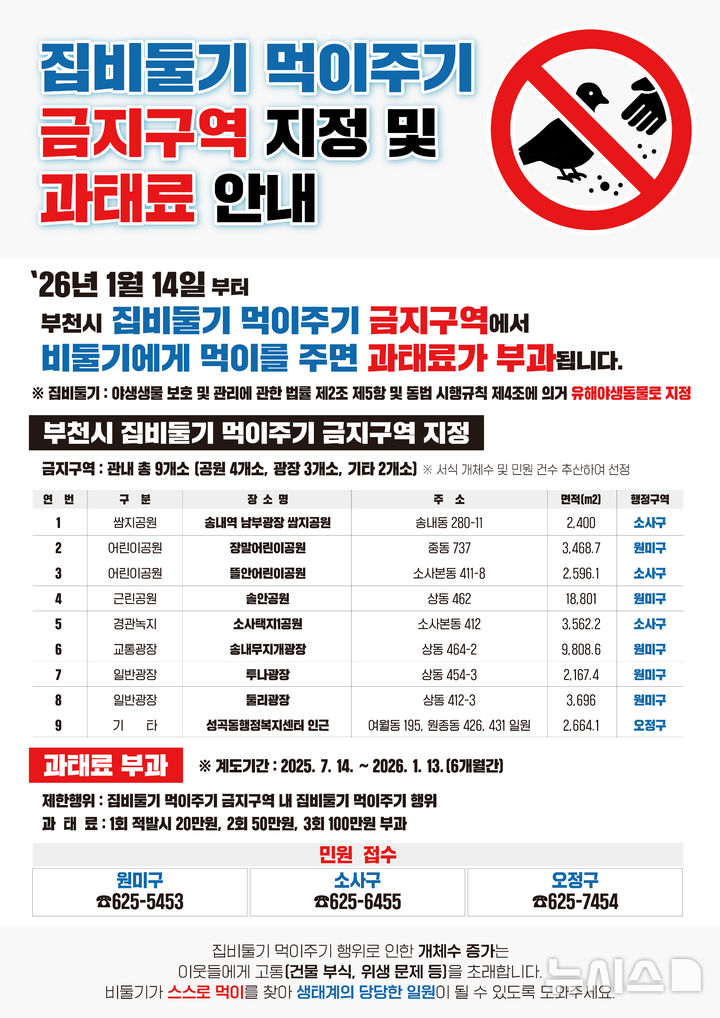 [부천=뉴시스] 정일형 기자 = 집비둘기 먹이주기 금지구역 지정 및 과태료 안내 포스터. (사진=부천시 제공)