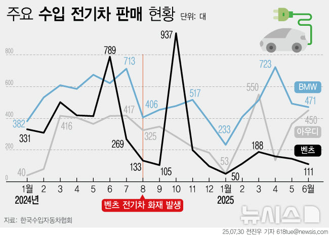 그래픽뉴스