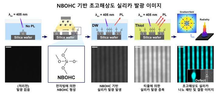 [서울=뉴시스] 초고해상도 반도체 광학 검사 기술에 대한 모식도. (사진=한양대 제공) 2025.07.30. photo@newsis.com *재판매 및 DB 금지