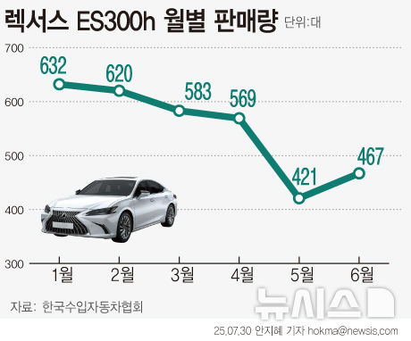 [서울=뉴시스] 