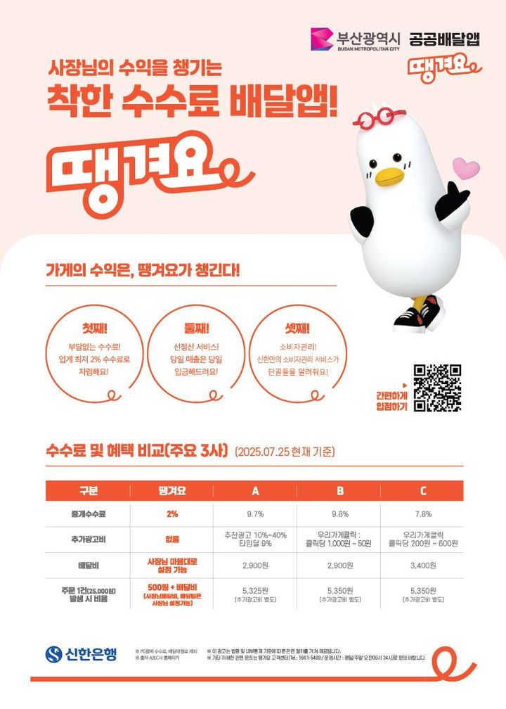 [부산=뉴시스] 부산시는 31일 오전 11시 시청 국제의전실에서 신한은행, 시민·소비자·소상공인 단체 등과 함께 '부산 소상공인 공공배달앱 추진'을 위한 업무협약을 체결한다고 밝혔다. (사진=부산시 제공) 2025.07.31. photo@newsis.com *재판매 및 DB 금지