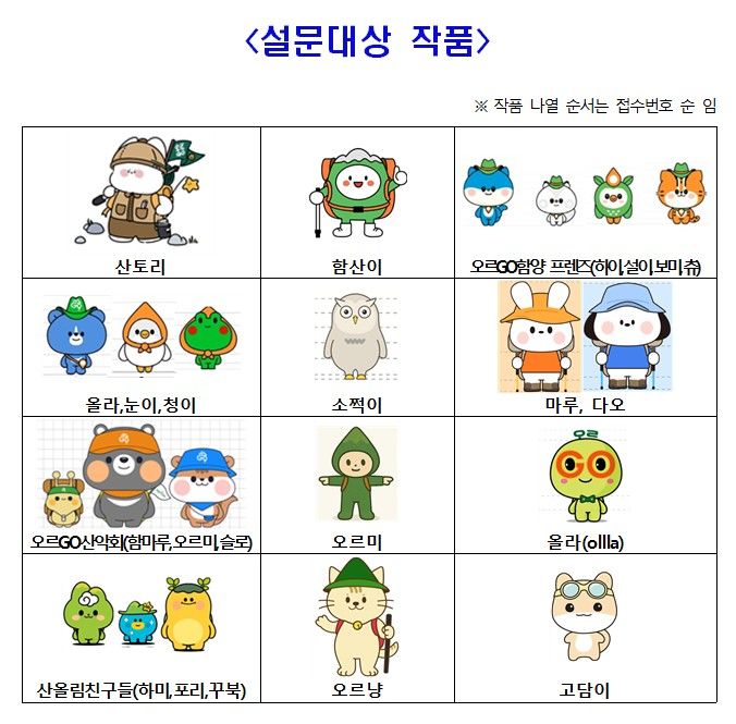 [함양=뉴시스] 함양군 오르GO함양 캐릭터 선호도 조사 (사진=함양군 제공) 2025. 07. 31. photo@newsis.com *재판매 및 DB 금지