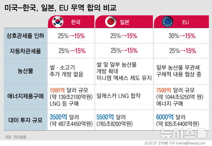 [서울=뉴시스] 