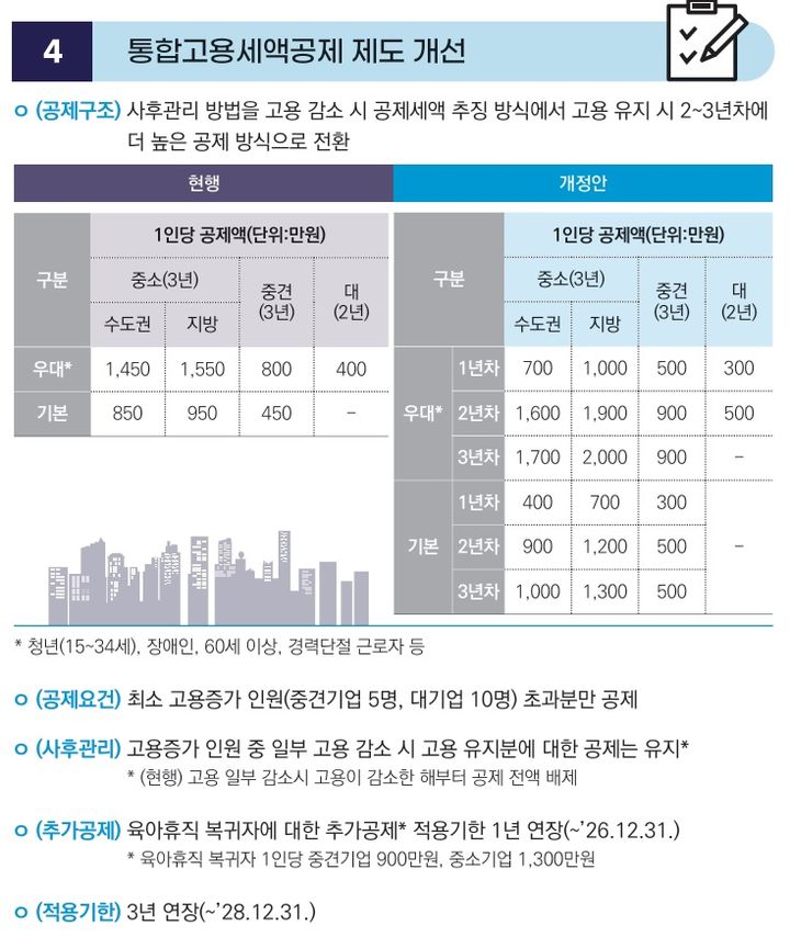 [세종=뉴시스]  이재명 정부 첫 세제개편안.  *재판매 및 DB 금지