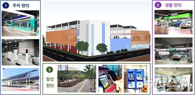 영천 첨단부품소재 산단 ‘환경조성 통합패키지’ 사업 조감도