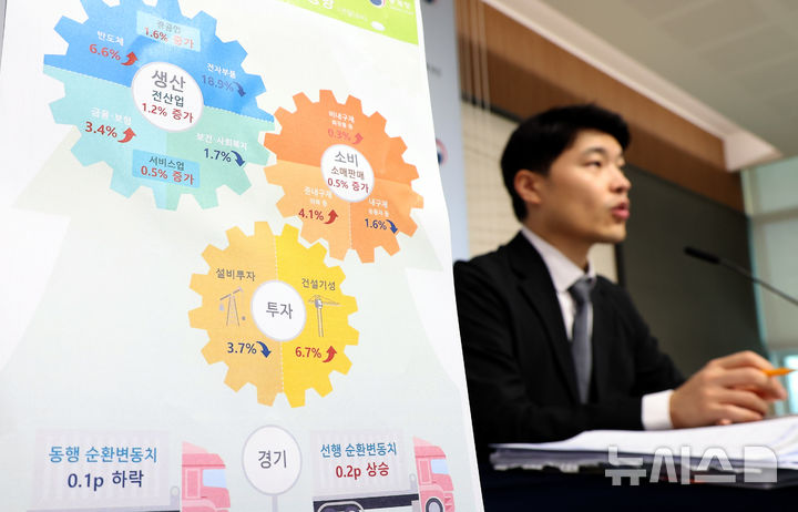 [세종=뉴시스] 강종민 기자 = 최창윤 통계청 서비스업동향과장이 31일 세종시 정부세종청사에서 2025년 6월 산업활동동향을 발표하고 있다.&nbsp; 지난달 전(全)산업 생산은 전월 대비 1.2% 증가한 것으로 나타났다. 2025.07.31. ppkjm@newsis.com