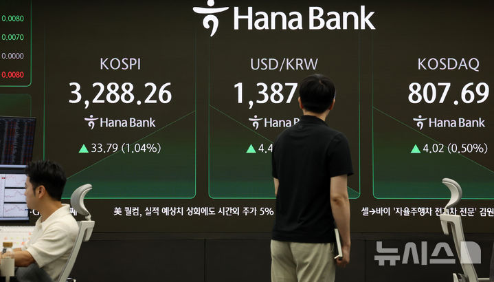 [서울=뉴시스] 조성우 기자 = 31일 오전 서울 중구 하나은행 딜링룸에서 딜러들이 업무를 보고 있다.코스피는 전 거래일(3254.47)보다 21.31포인트(0.65%) 오른 3275.78에 개장했다. 코스닥 지수는 전 거래일(803.67)보다 2.54포인트(0.32%) 상승한 806.21에 거래를 시작했다. 원·달러 환율은 전 거래일 주간거래 종가(1383.1원)보다 6.9원 오른 1390.0원에 출발했다. 2025.07.31. xconfind@newsis.com