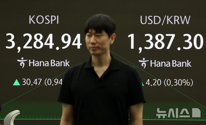 [서울=뉴시스] 조성우 기자 = 31일 오전 서울 중구 하나은행 딜링룸에서 딜러들이 업무를 보고 있다.코스피는 전 거래일(3254.47)보다 21.31포인트(0.65%) 오른 3275.78에 개장했다. 코스닥 지수는 전 거래일(803.67)보다 2.54포인트(0.32%) 상승한 806.21에 거래를 시작했다. 원·달러 환율은 전 거래일 주간거래 종가(1383.1원)보다 6.9원 오른 1390.0원에 출발했다. 2025.07.31. xconfind@newsis.com