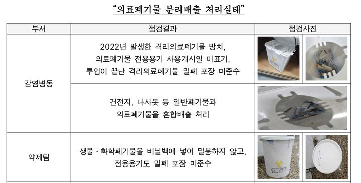 [서울=뉴시스] 서울의료원 의료폐기물 분리배출 처리 실태. 2025.08.01. (자료=서울시 제공) *재판매 및 DB 금지