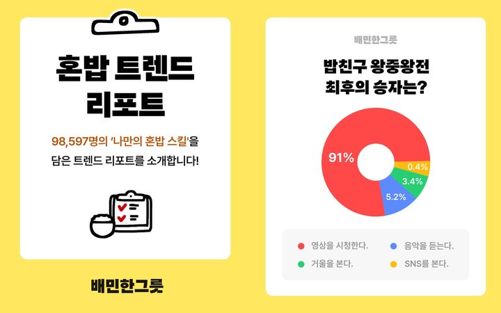 (사진=우아한형제들) *재판매 및 DB 금지
