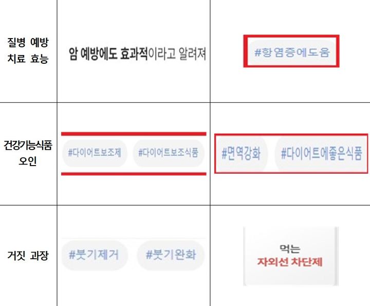 [서울=뉴시스] 식품 거짓·과장 광고 주요 적발 사례 (사진=식약처 제공) 2025.08.01. photo@newsis.com *재판매 및 DB 금지
