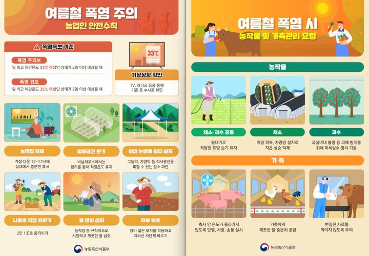[세종=뉴시스] 농림축산식품부는 1일 정부세종청사에서 강형석 농식품부 차관 주재로 '폭염으로 인한 농가 피해 예방 대책 점검 회의'를 열었다고 밝혔다. 사진은 여름철 농업인 안전 수칙 및 농작물·가축관리 요령(사진=농식품부 제공) 2025.08.01. photo@newsis.com *재판매 및 DB 금지