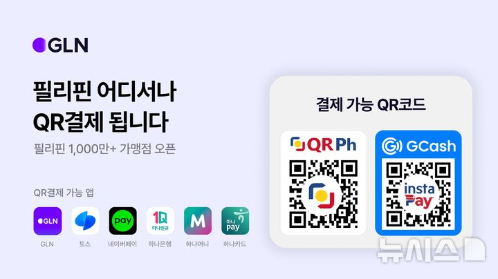 [서울=뉴시스]하나은행의 핀테크 자회사인 GLN 인터내셔널은 1일 필리핀 전역 1000만개 이상의 가맹점에서 GLN QR결제 서비스를 제공한다고 밝혔다. (사진=하나은행 제공). 2025.08.01. photo@newsis.com 