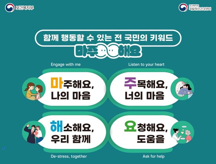 '마주해요'…복지부, 전국서 정신건강 인식 캠페인 진행