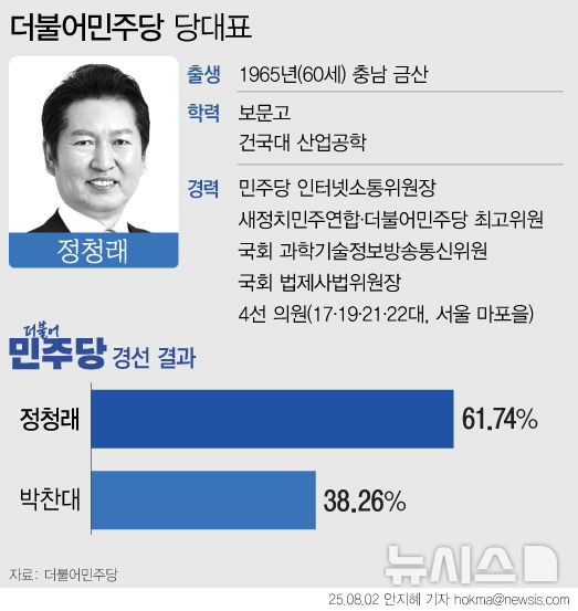 그래픽뉴스