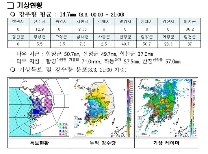 3일 오후 9시 기준 기상 현황.(자료=경남도 제공) 2025.08.03. *재판매 및 DB 금지