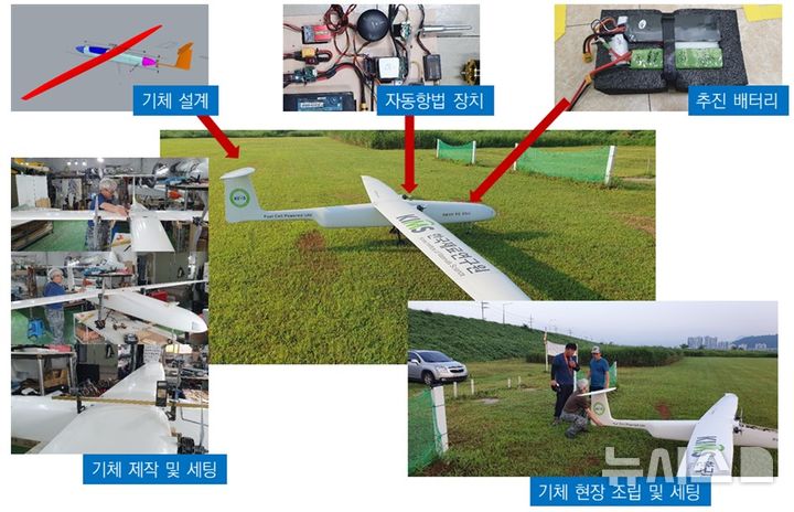 [창원=뉴시스]한국재료연구원(KIMS) 재료공정연구본부 항공우주재료실증센터 양철남 박사 연구팀의 복합재 무인기 제작 및 지상 기체 공중비행 실험 준비 모습. (사진=KIMS 제공) 2025.08.04. photo@newsis.com