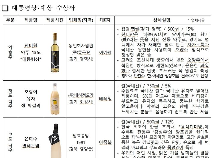 농림축산식품부와 한국농수산식품유통공사(aT)는 '2025 대한민국 우리술 품평회'에서 대통령상 수상작을 포함한 총 18개 수상 제품을 선정해 4일 발표했다. (자료 = 농식품부 제공) 2025.08.04. *재판매 및 DB 금지