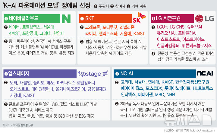 그래픽뉴스