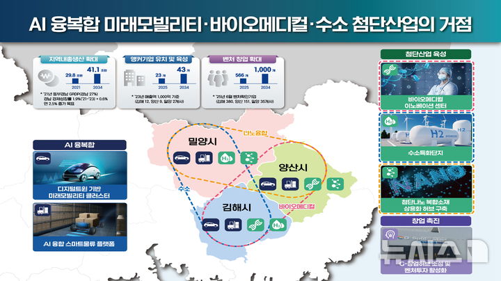 [창원=뉴시스]동부경남 산업지도.(자료=경남도 제공)2025.08.04. photo@newsis.com