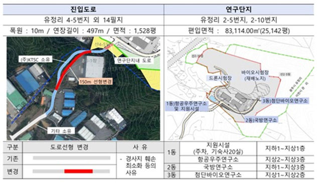 [서울=뉴시스] 경기 광주시 항공우주연구소와 국방연구소 조감도. (사진=세종대 제공) 2025.08.04. photo@newsis.com *재판매 및 DB 금지