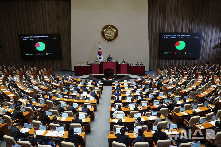 [서울=뉴시스] 김명년 기자 = 4일 오후 서울 여의도 국회에서 열린 제427회국회(임시회) 제3차 본회의에서 지역사랑상품권 이용 활성화에 관한 법률 개정안이 가결되고 있다. 2025.08.04. kmn@newsis.com