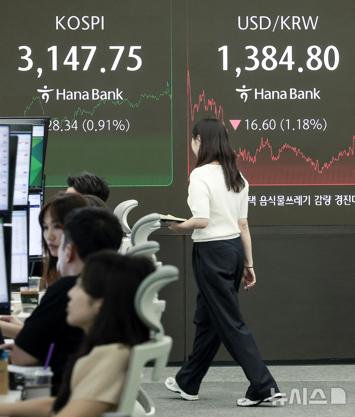 [서울=뉴시스] 정병혁 기자 = 4일 서울 중구 하나은행 딜링룸에서 직원들이 업무를 보고 있다. 코스피는 전 거래일(3119.41)보다 28.34포인트(0.91%) 오른 3147.75에, 코스닥 지수는 전 거래일(772.79)보다 11.27포인트(1.46%) 상승한 784.06에 거래를 마쳤다. 서울 외환시장에서 원·달러 환율은 전 거래일(1401.4원)보다 16.2원 내린 1385.2원에 주간 거래를 마감했다.2025.08.04. jhope@newsis.com