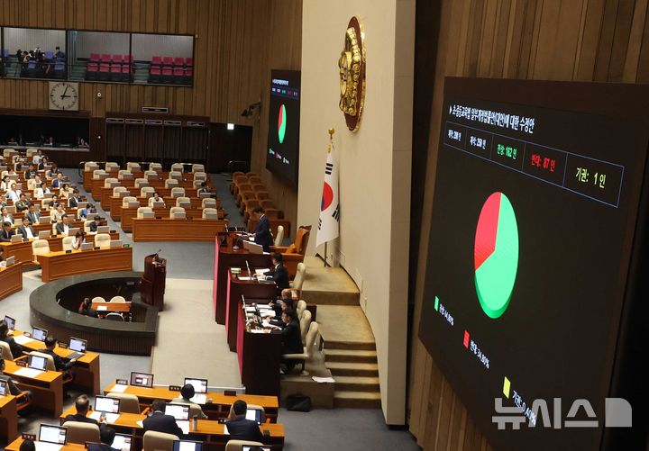 [서울=뉴시스] 조성봉 기자 = 4일 오후 서울 여의도 국회에서 열린 제427회국회(임시회) 제3차 본회의에서 초중등교육법 일부개정법률안(대안)에 대한 수정안이 재적 298인, 재석 250인, 찬성162인, 반대 87인, 기권 1인으로 가결되고 있다. 2025.08.04. suncho21@newsis.com