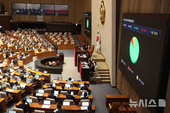 [서울=뉴시스] 조성봉 기자 = 4일 오후 서울 여의도 국회에서 열린 제427회국회(임시회) 제3차 본회의에서 양곡관리법 일부개정법률안(대안)이 재적 298인, 재석 236인, 찬성 199인, 반대 15인, 기권 22인으로 가결되고 있다. 2025.08.04. suncho21@newsis.com