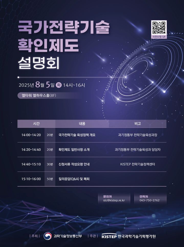 국가 핵심 기술, 확인하고 R&D 지원 혜택 받으세요! 과기정통부 설명회 주요 내용