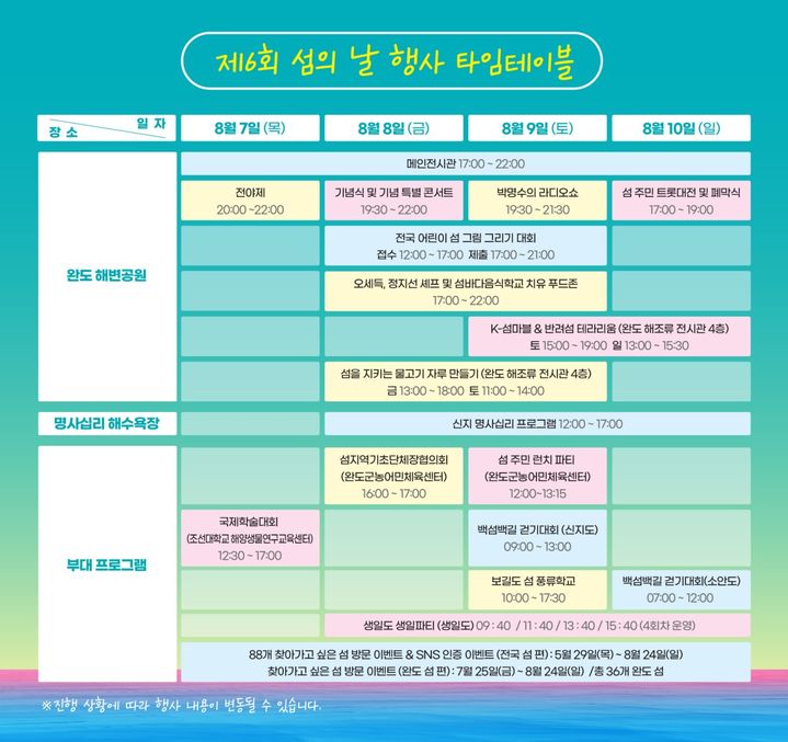 경남도, 7~10일 행안부 '섬의 날' 완도 행사 참여