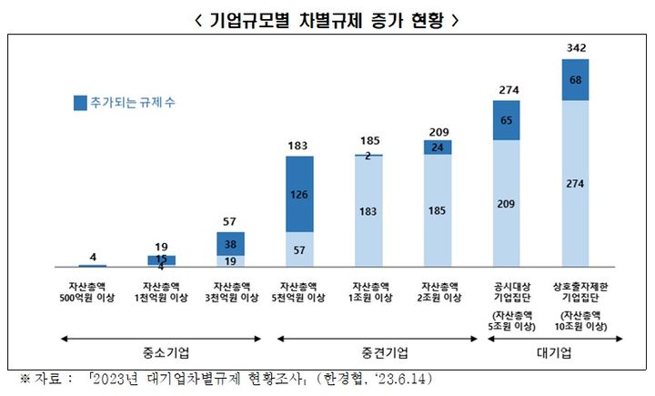 경제계 "슈퍼스타 기업 씨 말랐다"…성장TF 조직