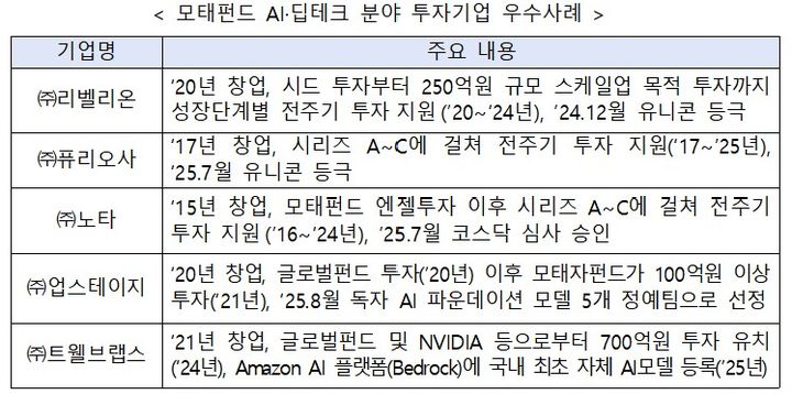 [서울=뉴시스] 모태펀드 인공지능(AI)·딥테크 분야 투자기업 우수사례. (중소벤처기업부 제공) 2025.08.05. photo@newsis.com *재판매 및 DB 금지