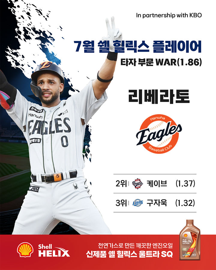 [서울=뉴시스] 프로야구 한화 이글스 루이스 리베라토가 5일 2025 신한 쏠뱅크 KBO리그 7월 쉘힐릭스플레이어 수상자로 선정됐다. (사진=KBO 제공) 2025.08.05. *재판매 및 DB 금지