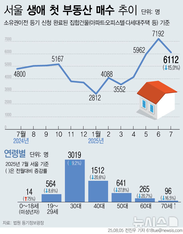 그래픽뉴스