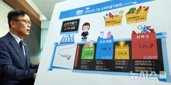 박병선 통계청 물가동향과장이 5일 세종시 정부세종청사에서 2025년 7월 소비자물가동향을 발표하고 있다. 지난달 소비자물가지수는 116.52로 전년 동월 대비 2.1% 상승한 것으로 나타났다.2025.08.05. ppkjm@newsis.com